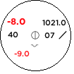 Staniční kroužek pro stanici  v 08.02.2023 06:00 UTC