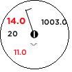 Staniční kroužek pro stanici  v 07.05.2024 19:00 UTC